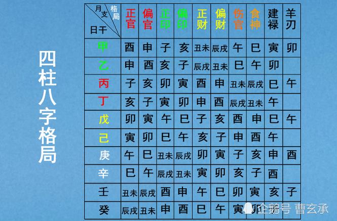 四柱八字算命术具体方法（实用计算步骤揭示）