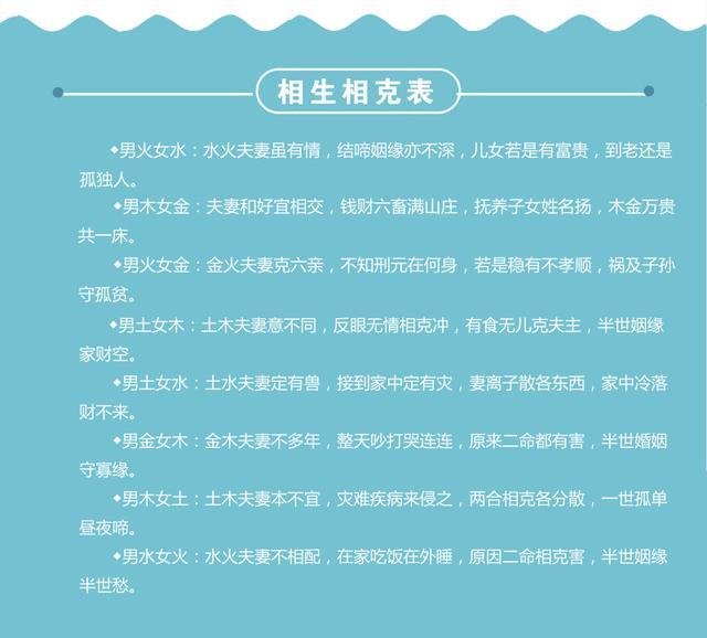 夫妻五行相生相克查询表，揭秘夫妻五行兴旺和相克关系
