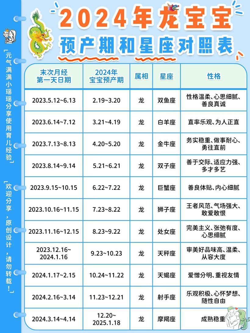 想生2024年的备孕表，制定2024年备孕计划，提高怀孕几率