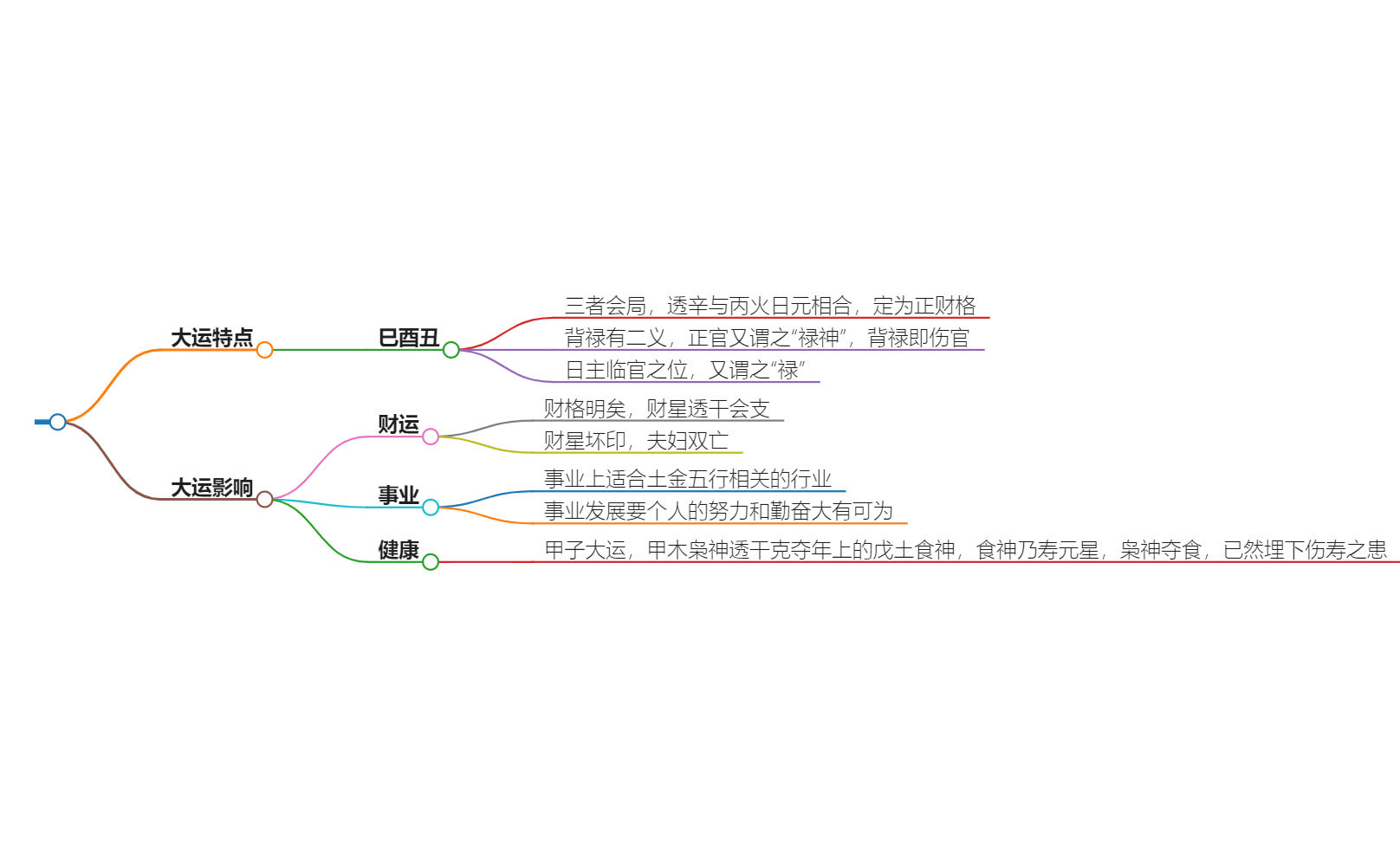 丙火走巳酉丑大运好吗？整体运势较稳定，但需注意某些挑战