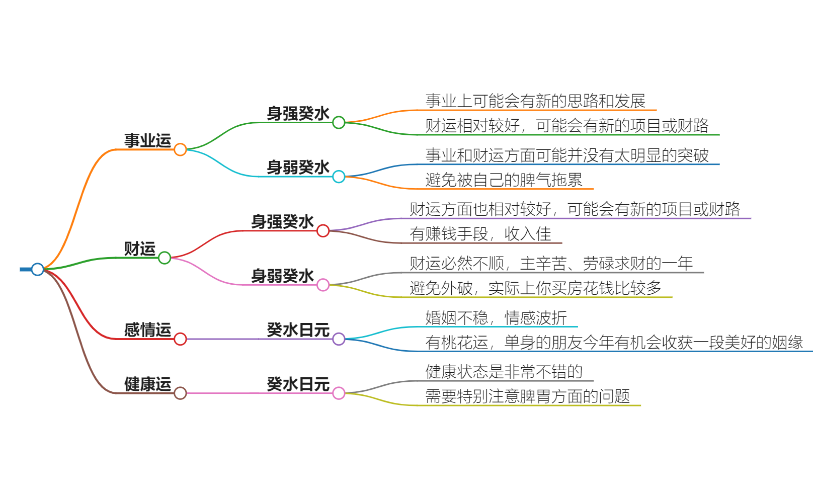 癸水在2024年必有一灾？如何化解不佳运势引发的灾难