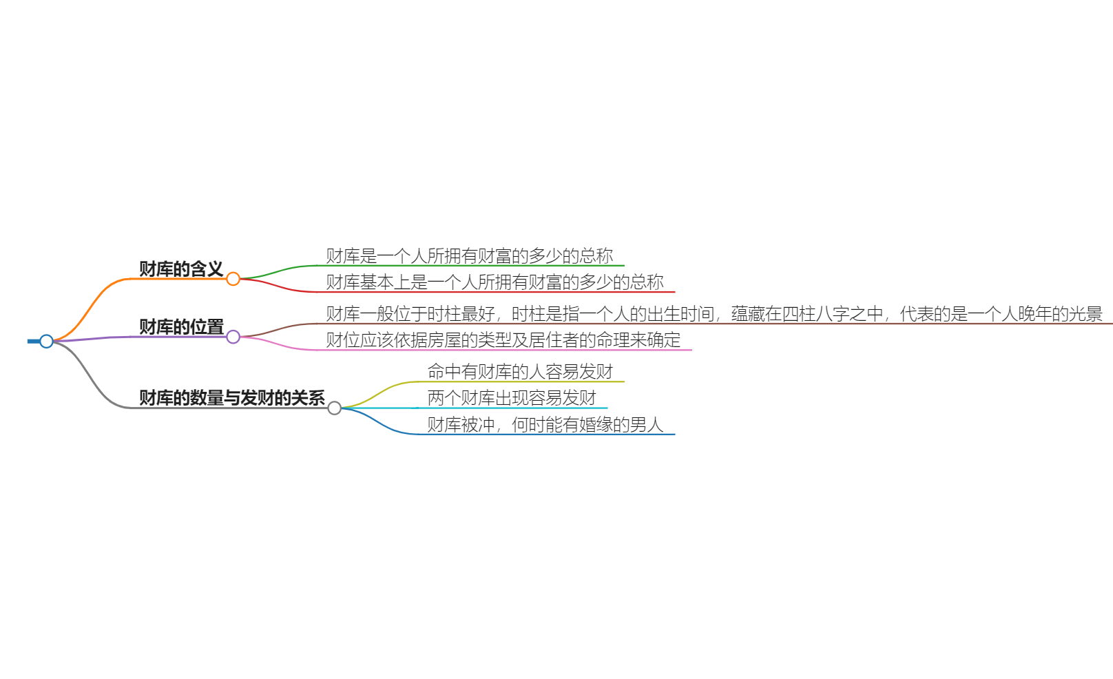 哪个财库最容易发财？各个财库的财富运势和优势