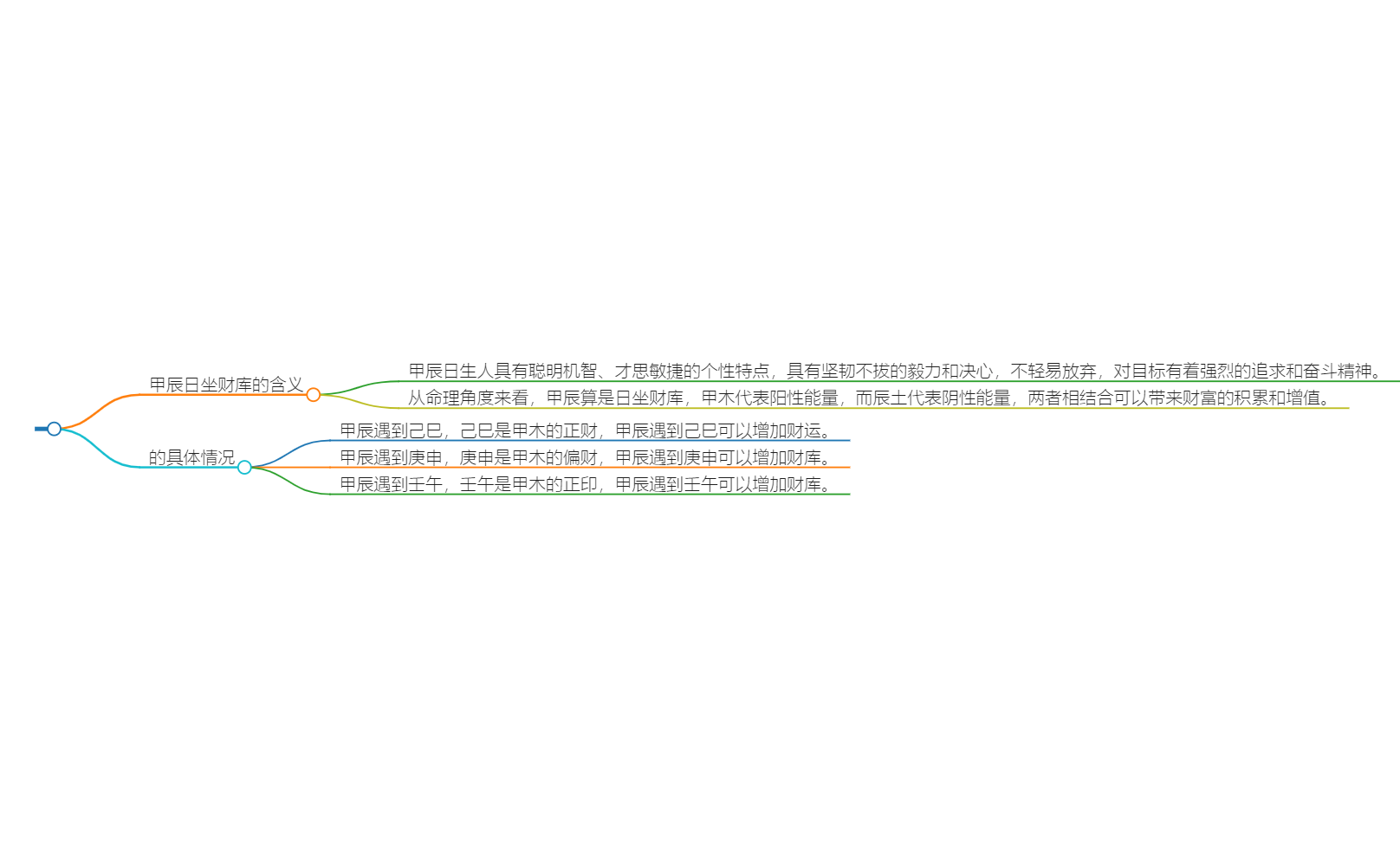 甲辰遇什么才有财库？财库的形成条件和可能性