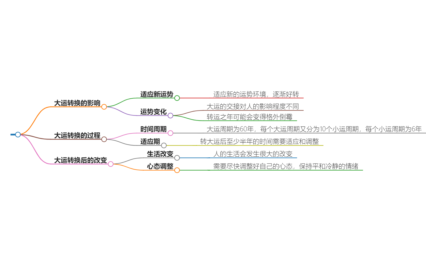 转大运后至少半年才能变好？大运的影响时间和持续性解析