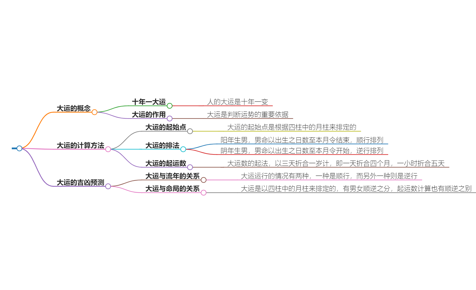 人的十年大运怎么算？大运周期的计算方法与规律