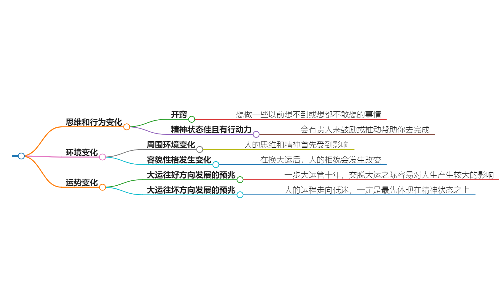 大运交替前的预兆，看看你有没有