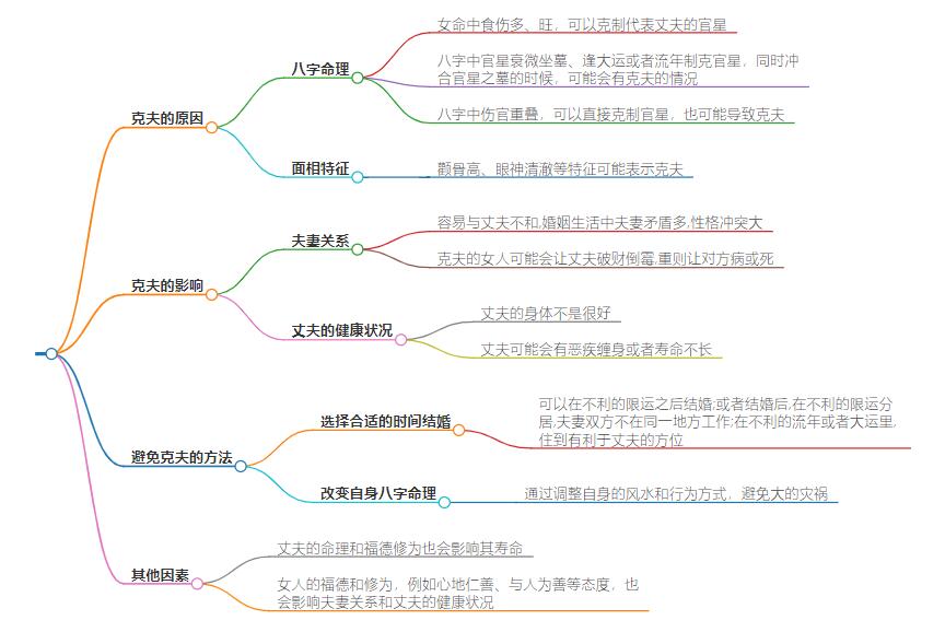 女人克夫丈夫能活多少年？女人克夫对丈夫寿命的影响