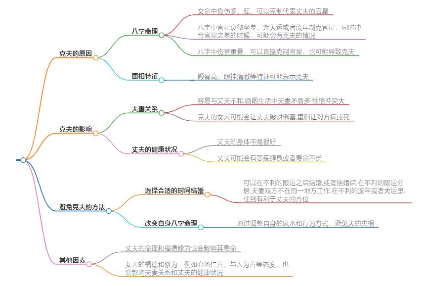 女人克夫丈夫能活多少年？女人克夫对丈夫寿命的影响