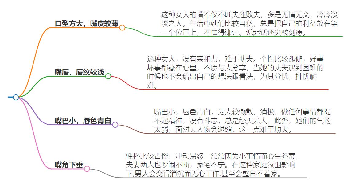 女人克夫的嘴型：嘴唇相学解读女人是否克夫