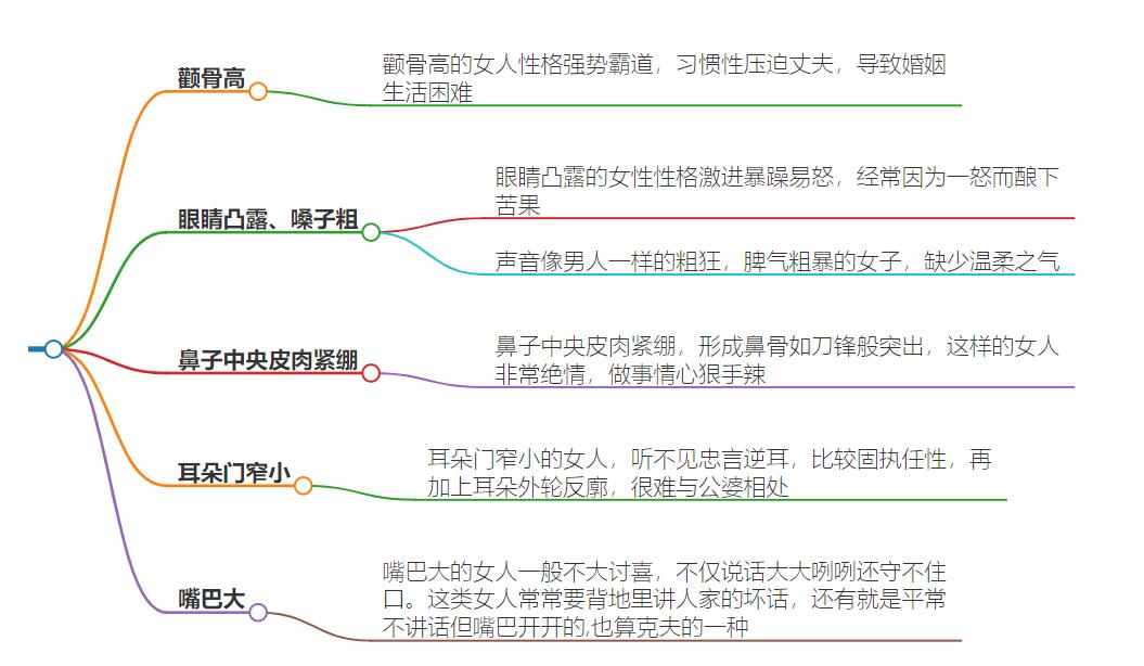 女人克夫的表现在哪里？女性命理中克夫特征的显现