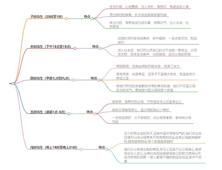 几点出生女孩光宗耀祖？黄道吉日，女孩出生的吉时