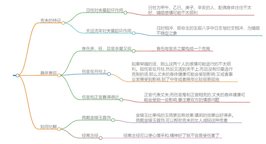 克夫的生辰八字有哪些？克夫女子的生辰八字特征大揭秘