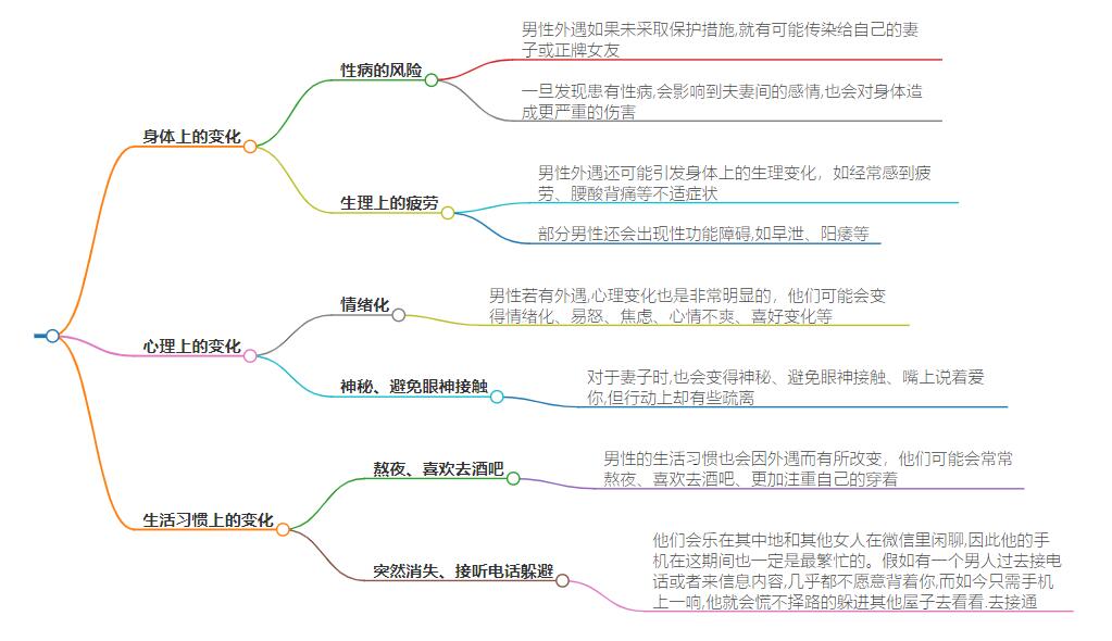 男人有外遇的生理表现，探究男人具备某种特征时的生理反应