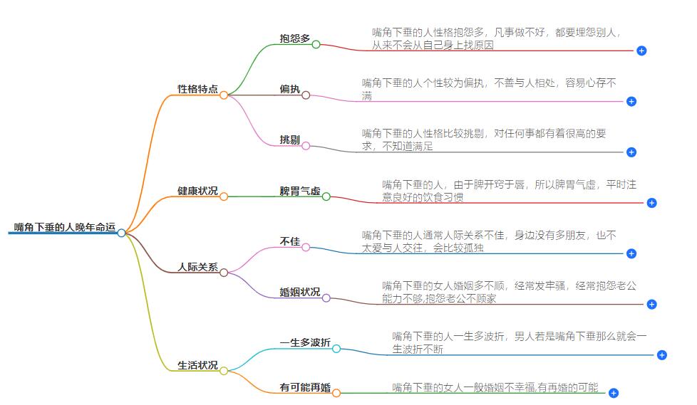 嘴角下垂的人晚年命运，多数容易不开心，人际关系紧张