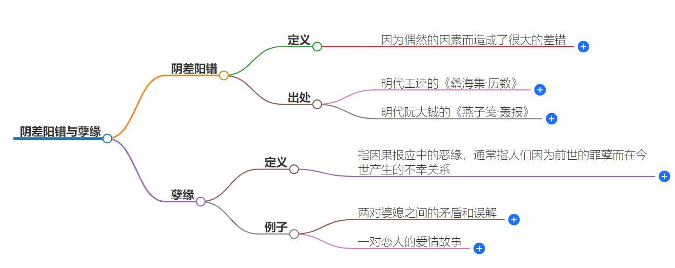 阴差阳错是孽缘吗？引发孽缘的错位命运解析