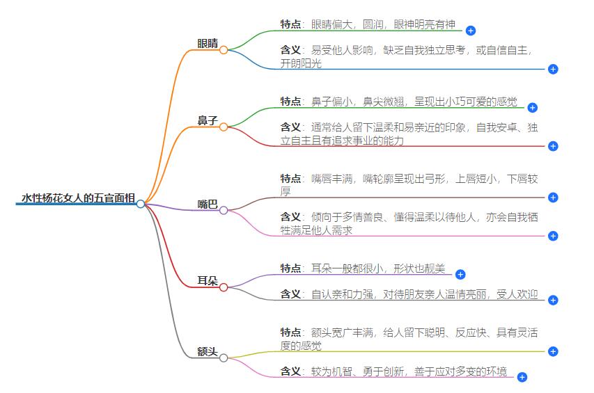 水性杨花女人的五官面相，这几种特征的女人往往很花心