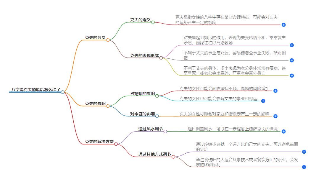 八字说克夫的最后怎么样了？解读命运的最终走向