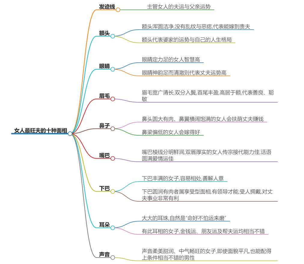 女人最旺夫的十种面相，揭秘女性面相与婚姻之道