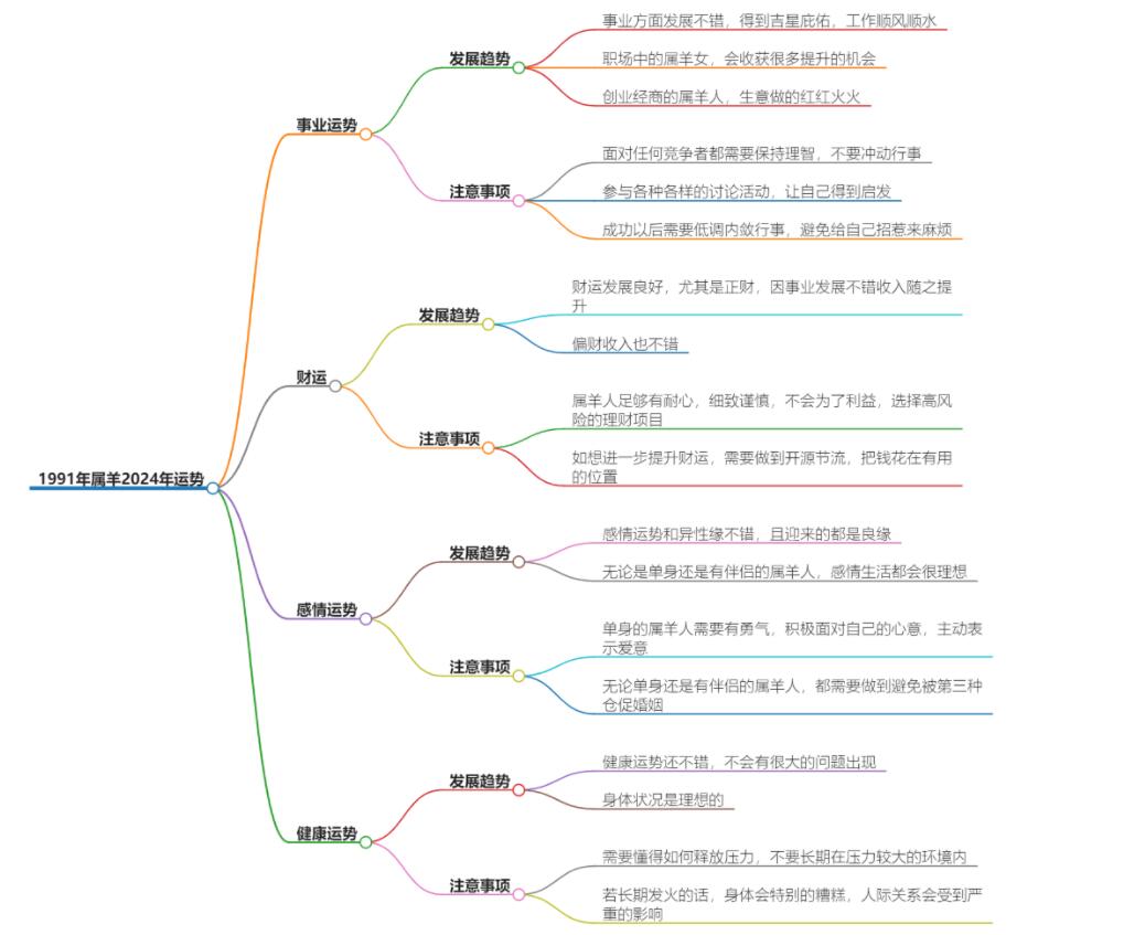 属羊人2024年每月运势详解，月份运势大揭秘