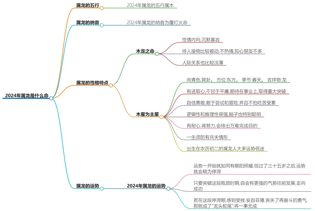 2024年属龙是什么命？全年运势解析