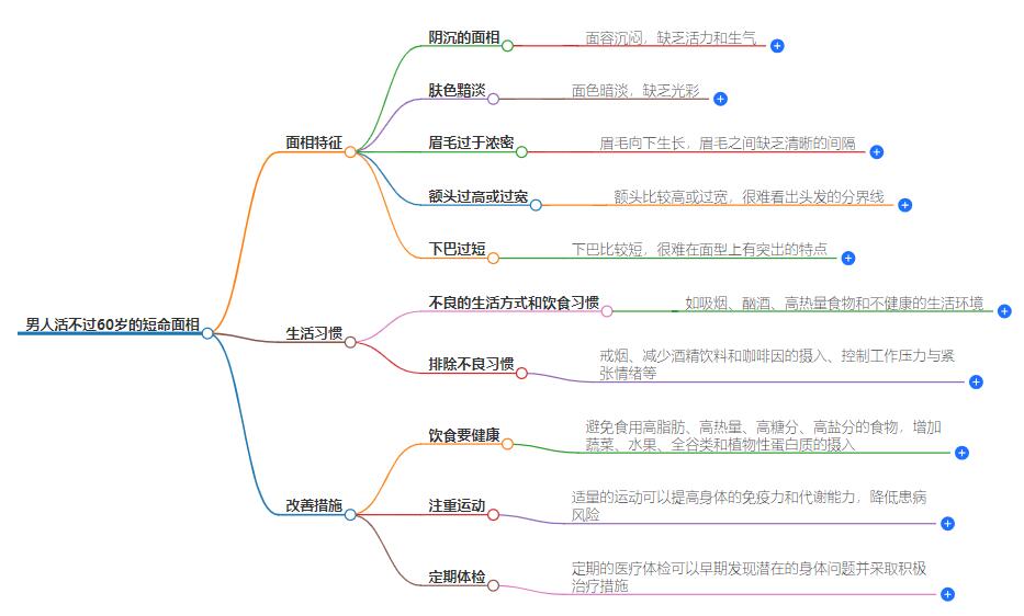 男人活不过60岁的短命面相，预防早逝的面相警示