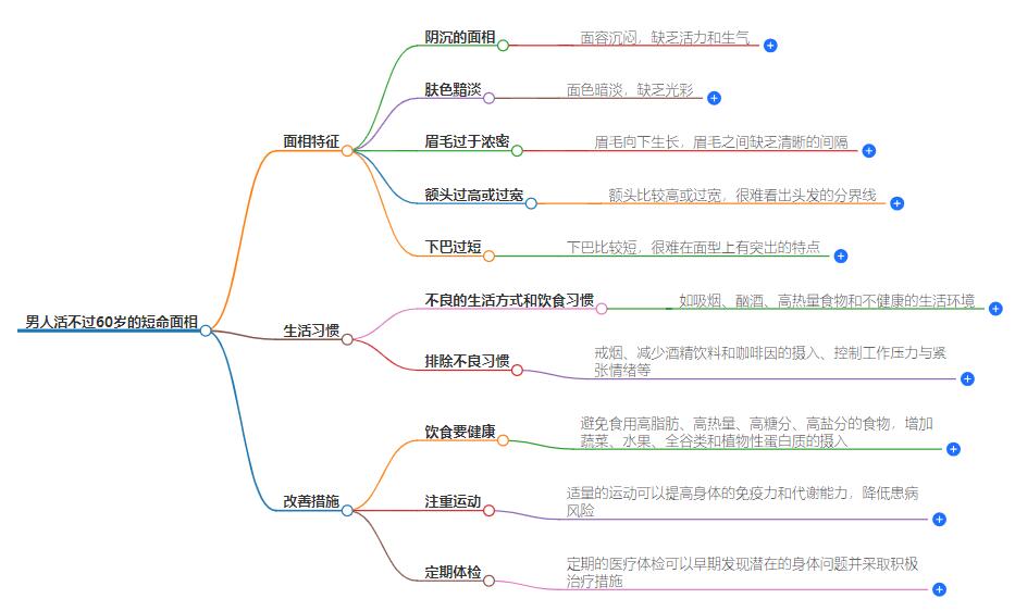 男人活不过60岁的短命面相，预防早逝的面相警示