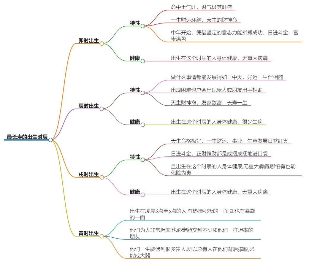 哪个时辰出生最长寿？长寿的黄金时间段揭秘