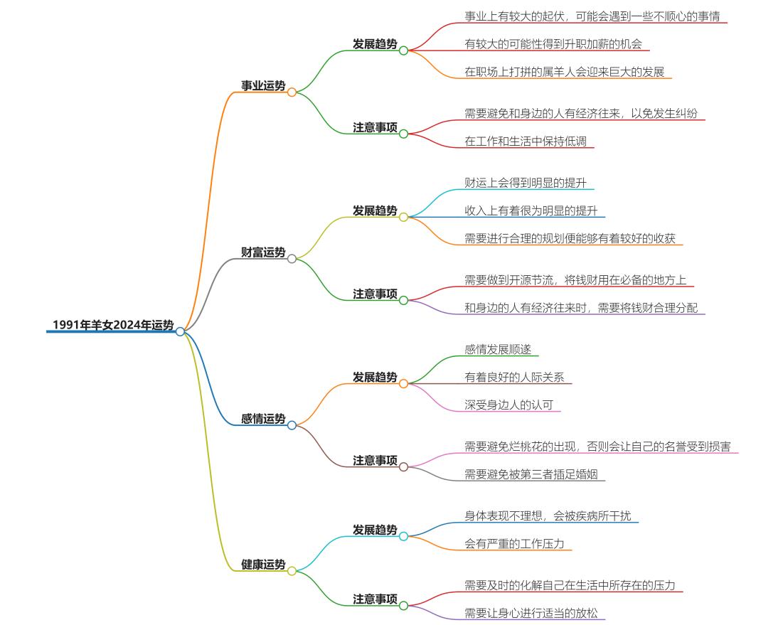 91年羊女2024年运势如何？揭示未来一年的发展趋势