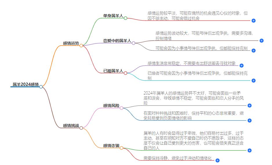 羊2024感情被骗了吗？感情受骗的机会大吗