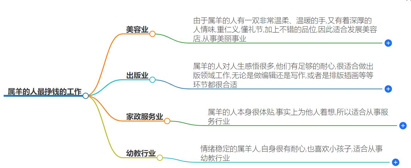 属羊的人干什么最挣钱？助你迅速找到致富方向