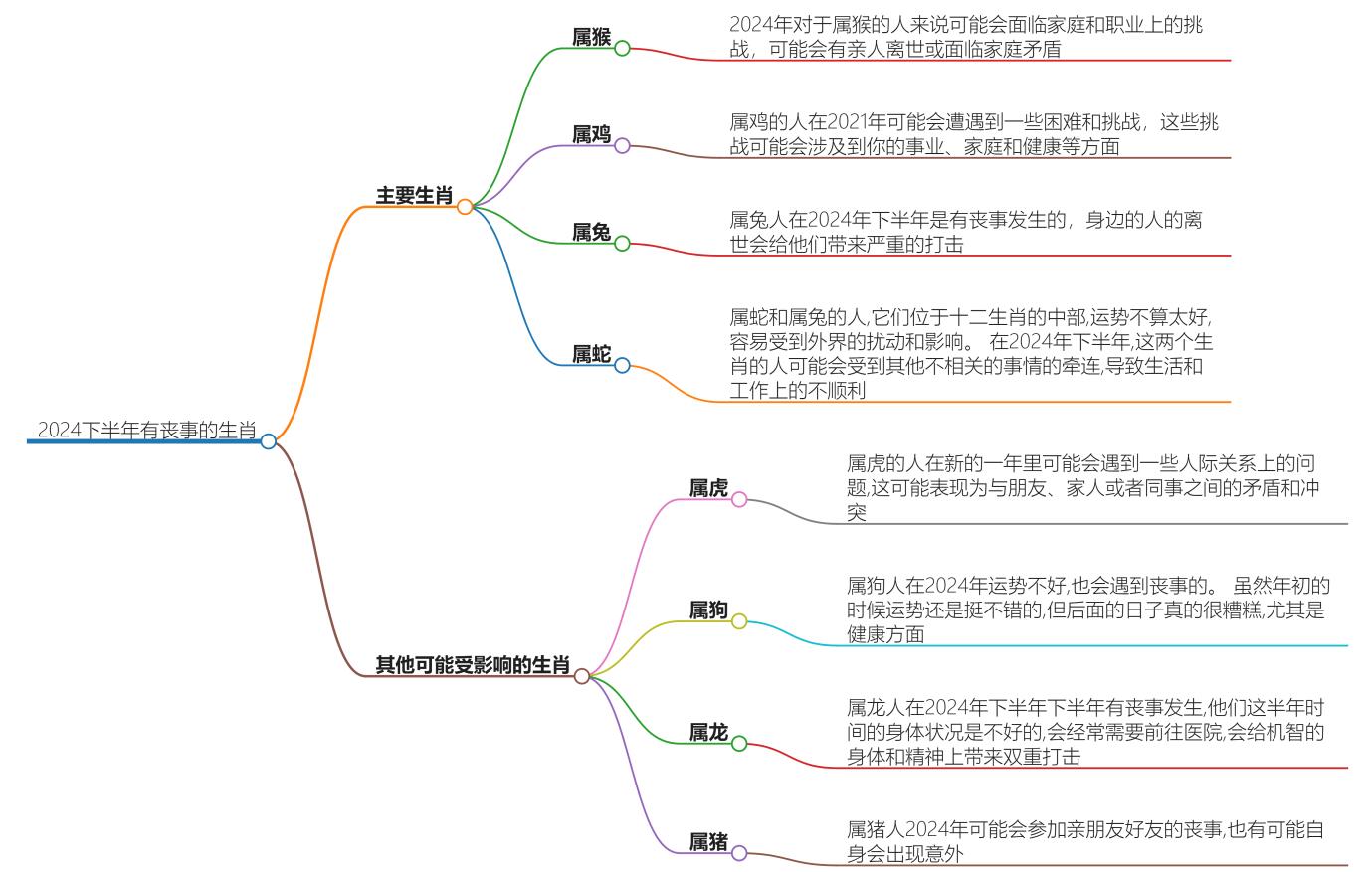 2024下半年有丧事的生肖有哪些？提前了解风水先机