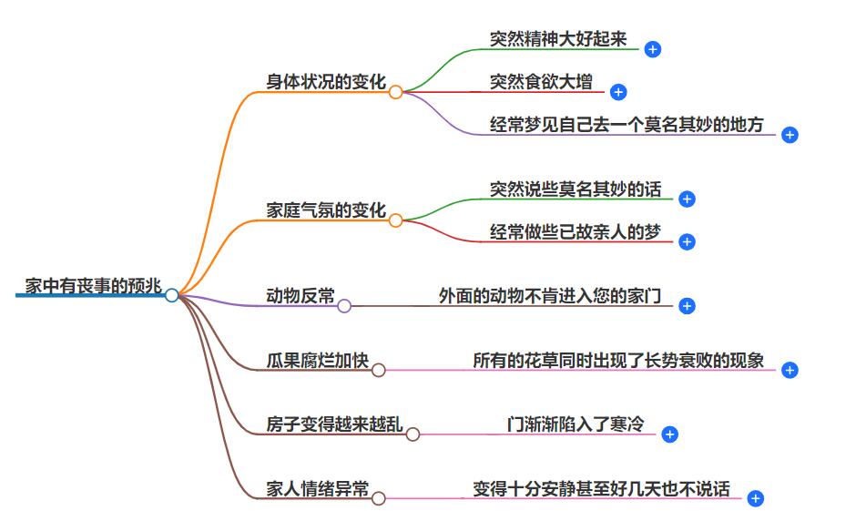 家中有丧事最准的预兆，小心踩到这些忌讳