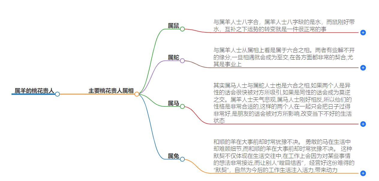 属羊的桃花贵人是什么属相？生肖羊恋爱事业福音解析