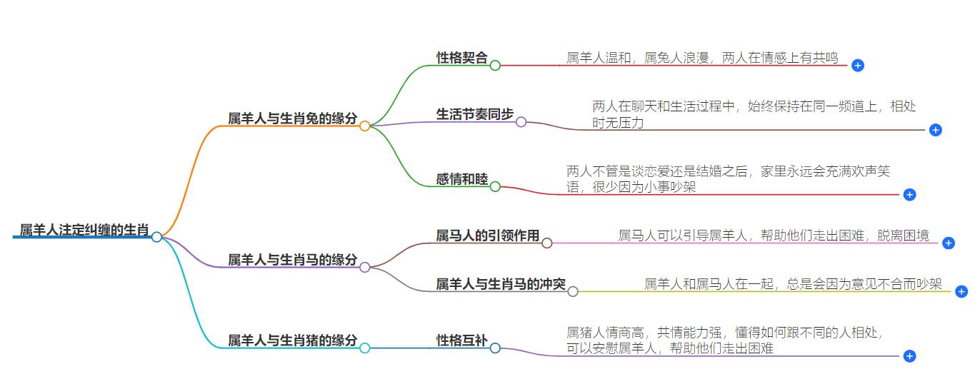 属羊人注定纠缠生肖是什么？这个生肖与属羊人注定有缘