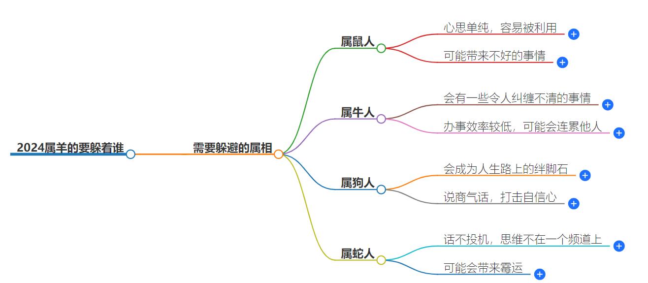 2024属羊的要躲着谁？别错过这个重要建议