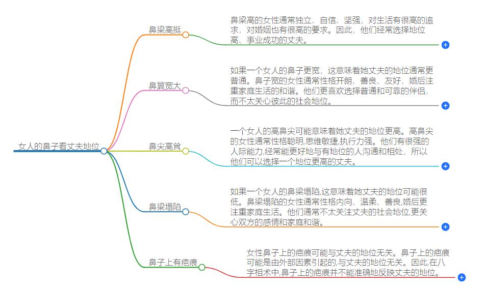 女人的鼻子看丈夫地位，通过鼻相学揭示夫妻关系中的秘密