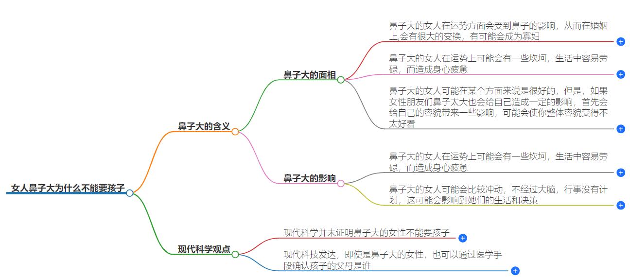 女人鼻子大为什么不能要？探讨大鼻子在相学中的意义