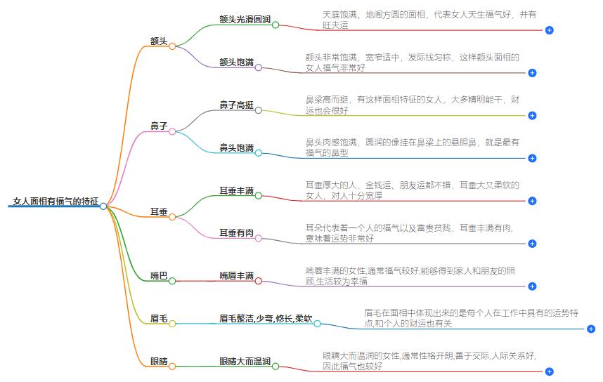 女人的面相怎么看有福气？从五官揭秘女性的命运