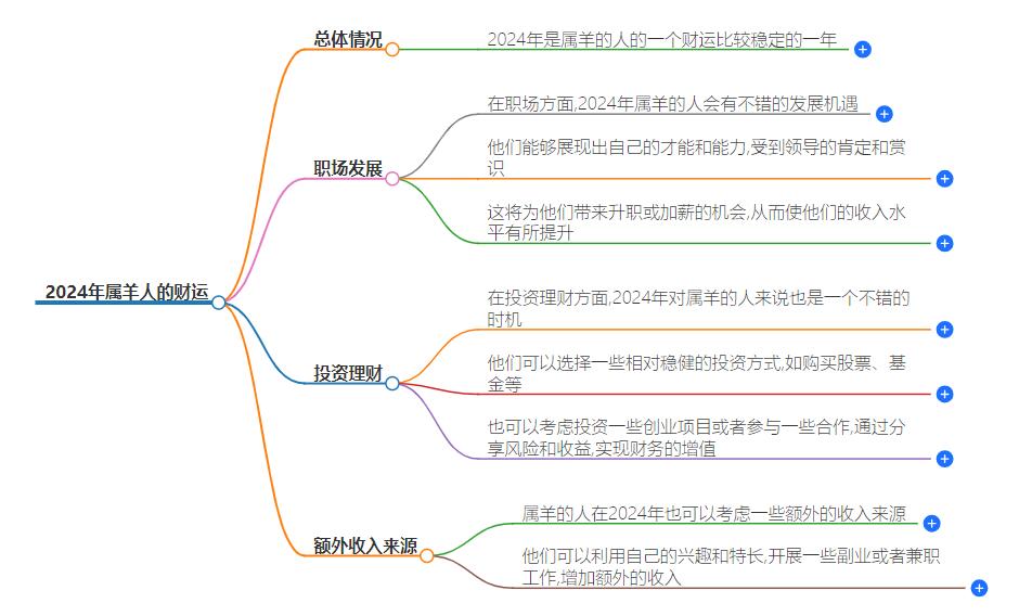 2024年属羊人的财运怎么样？揭示龙年属羊人的财运走势