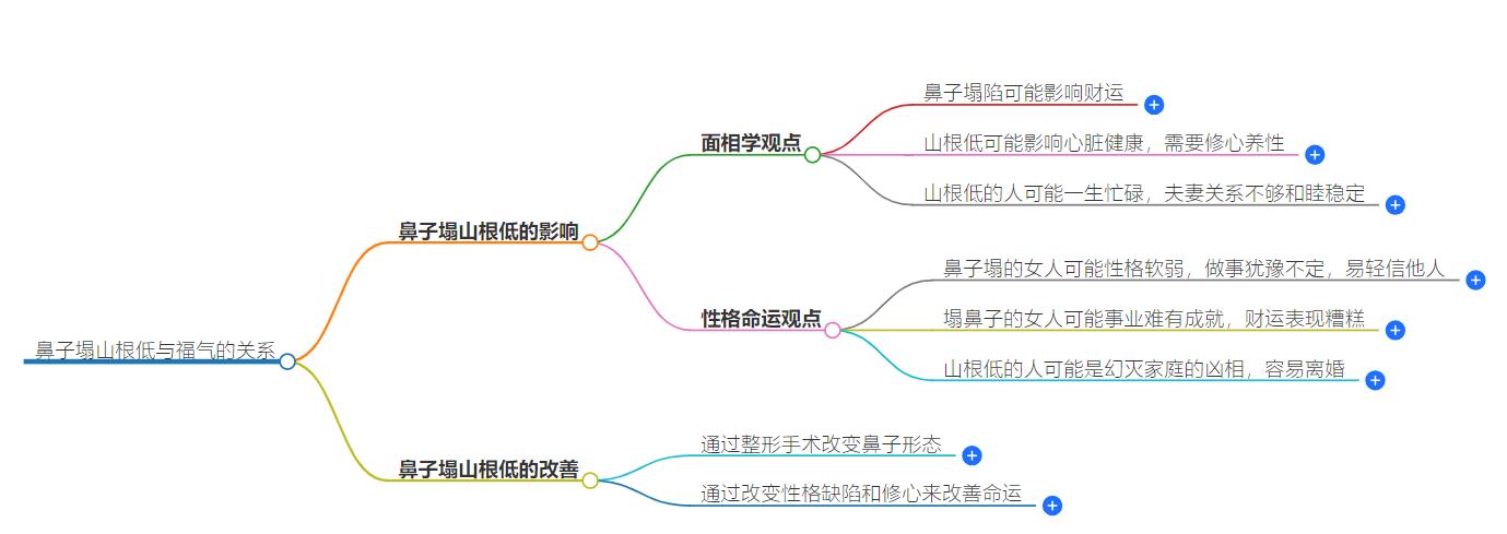 鼻子塌山根低没福气吗？揭秘鼻相学中的谬误与命运