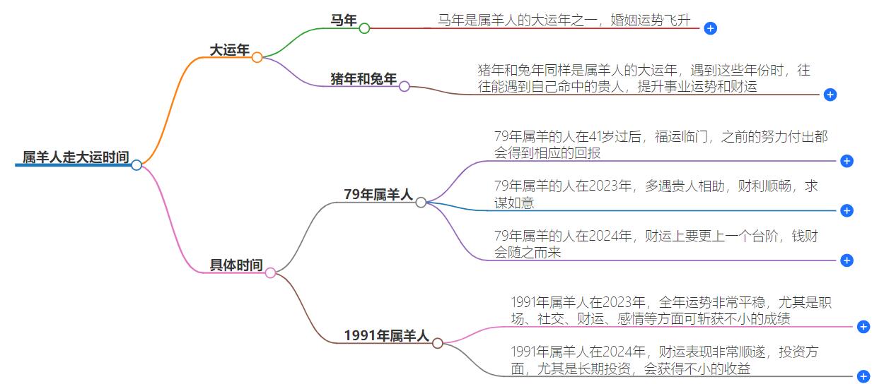 属羊人何时走大运？何时迎来顺风顺水的大运