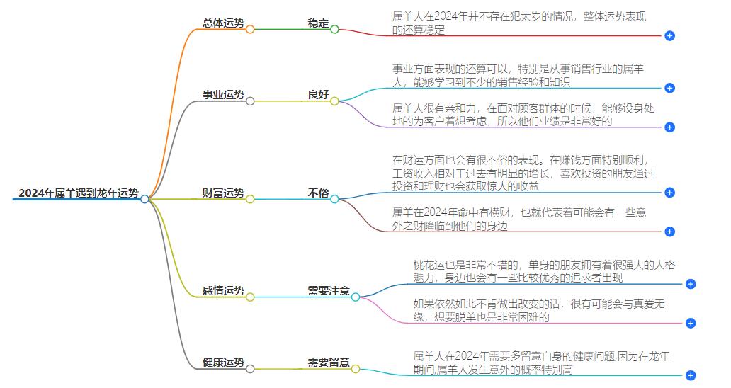 2024年属羊遇到龙年运势如何？2024年属羊人运势预测