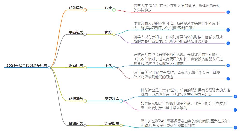 2024年属羊遇到龙年运势如何？2024年属羊人运势预测