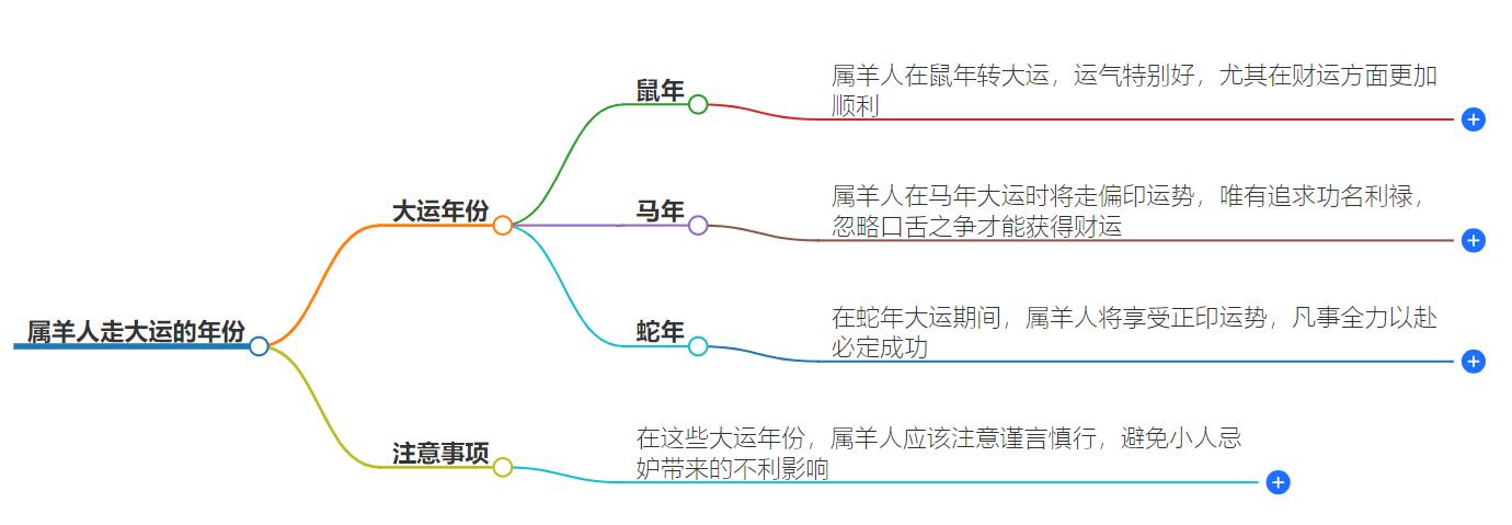 属羊人走大运是哪年？属羊人何时迎来事业大顺