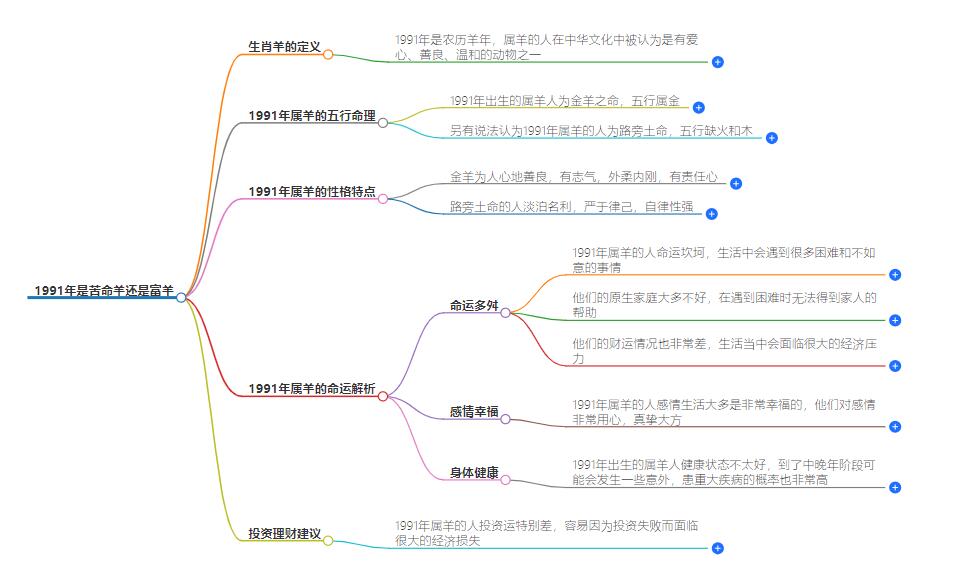 1991年是苦命羊还是富羊？解密1991年属羊人的命运走向