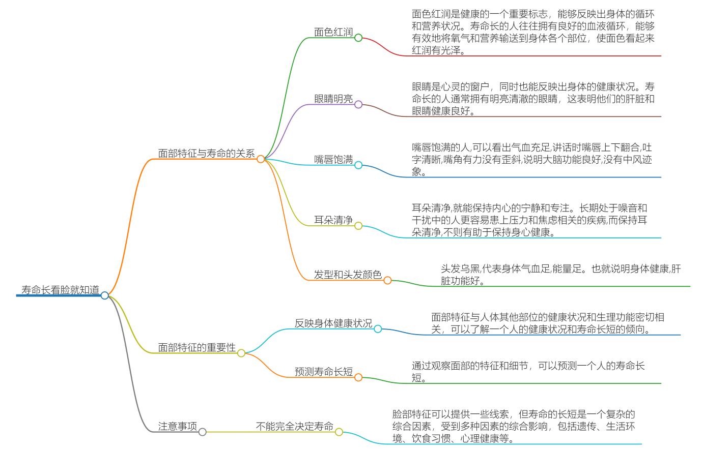 寿命长看脸就知道吗？长寿面相揭晓