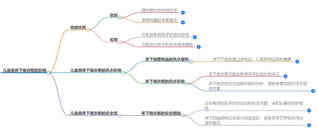 儿童房床下做衣柜好不好？风水上有什么说法