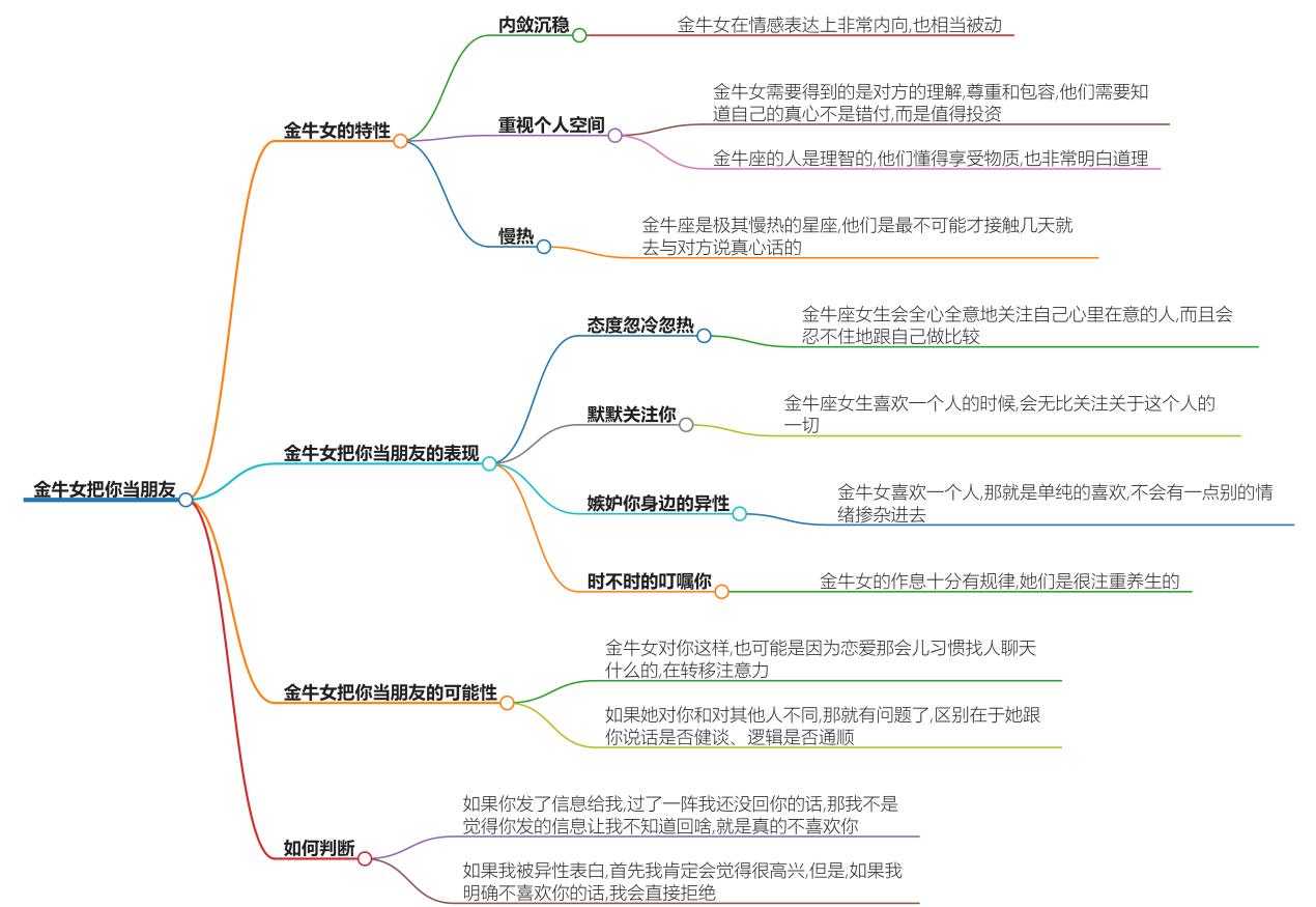 金牛女把你当朋友还有机会吗？情感迷途的机会分析