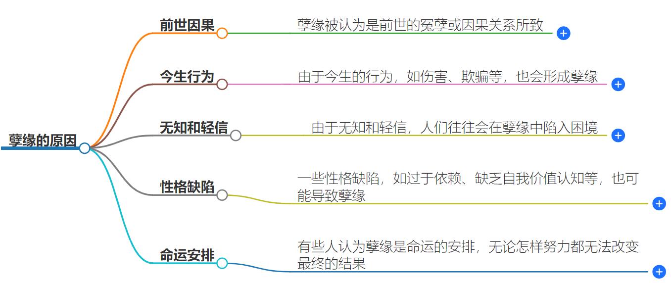 孽缘是什么原因造成的？揭示不同因素的影响