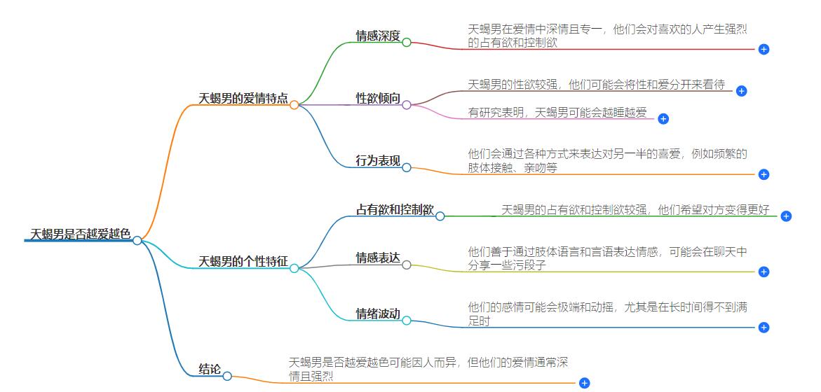天蝎男是不是越爱越色？星座解析的情感迷局